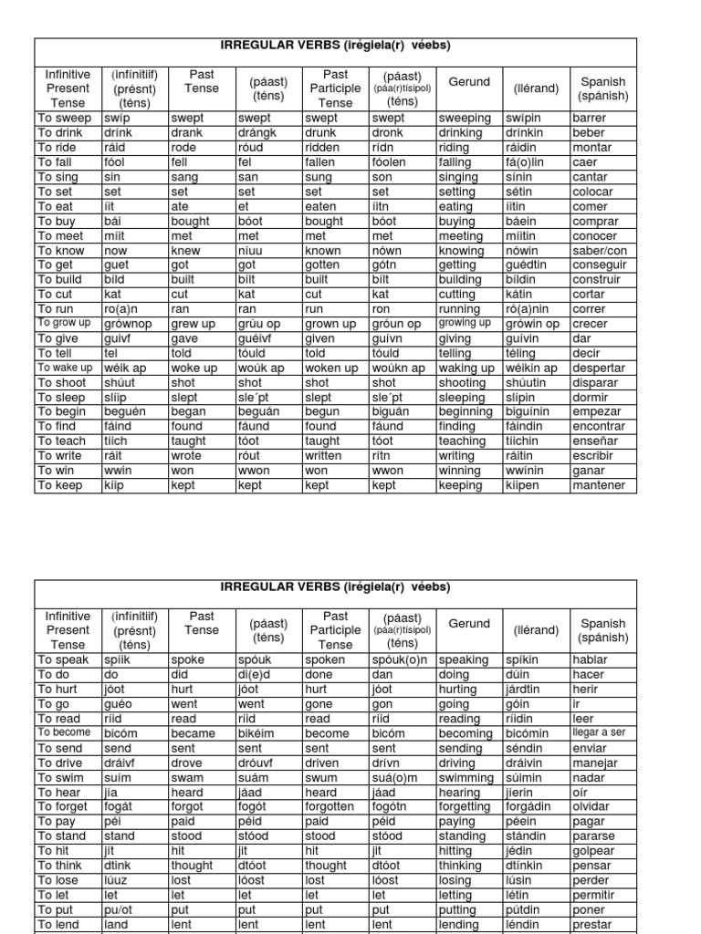 Lista de Verbos Irregulares en Inglés | PDF | Morphology | Semantic Units