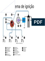 Sistema de Ignição Power Point