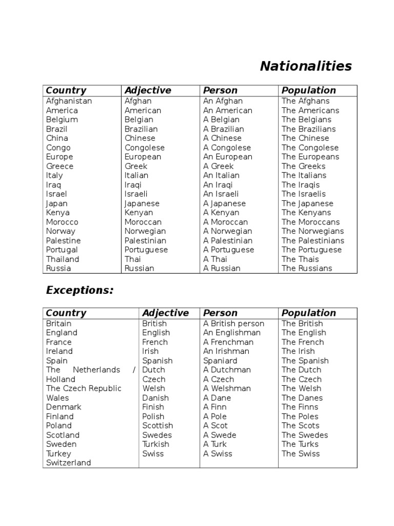 Nationalities: Country Adjective Person Population | PDF | United ...