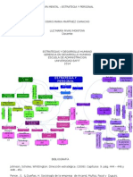 Mapa Mental - Estrategia y Personal