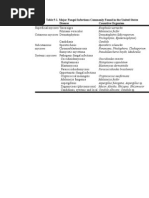 Mycology