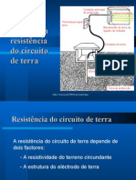 Medida Da Resistência Do Circuito de Terra