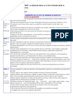 Indicadores de Desempec3b1o para El Mapa de Progreso de Escritura PDF