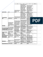 To Be Submitted (Rubric 2) - Technology Planning Analysis Rubric With Scores - Rubric 2