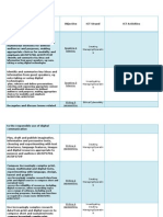 S3 ICT Capabilities