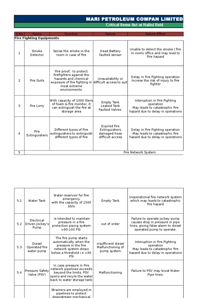 Critical Equipment List Firefighting Pump