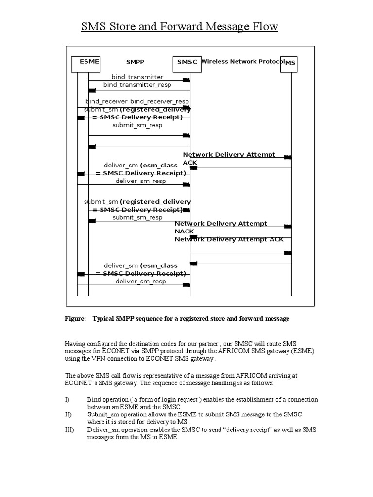 SMPP SMS Call Flow | PDF