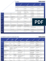 Ultimate Guide to Airline Fees