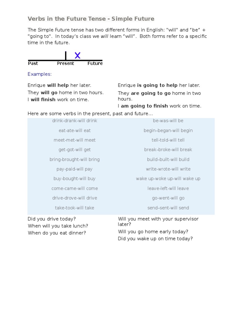 Future Tense Verbs: Simple Future Guide | PDF | Language Arts ...