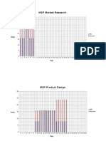 MSP Resource Planning Research Report