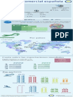 Infografía Balanza Comercial Española