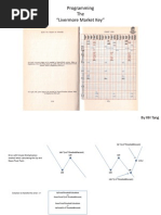 Programming the Jesse Livermore Market Key