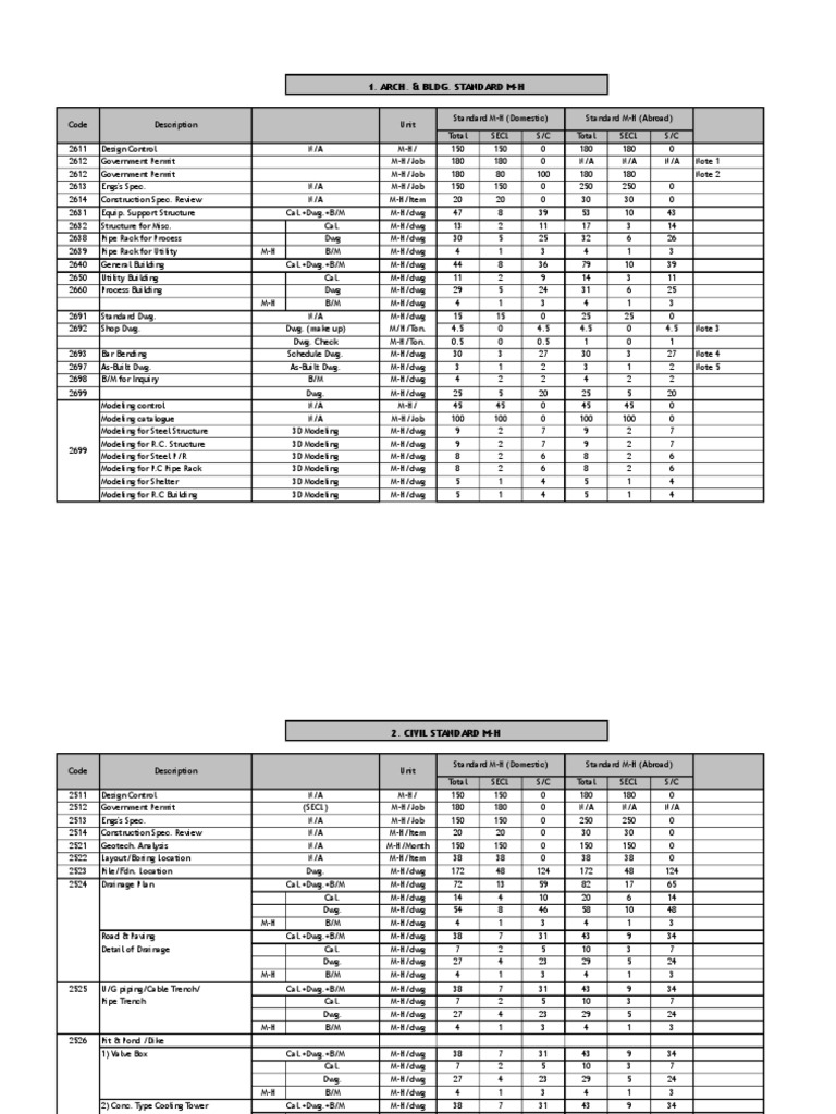 Standard M-H Codes and Specifications | PDF | Nature