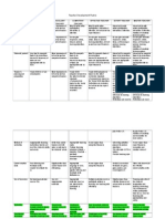 Teacher Development Rubric