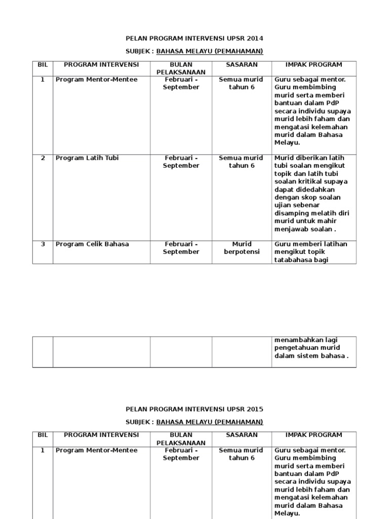 Program Intervensi Bahasa Melayu