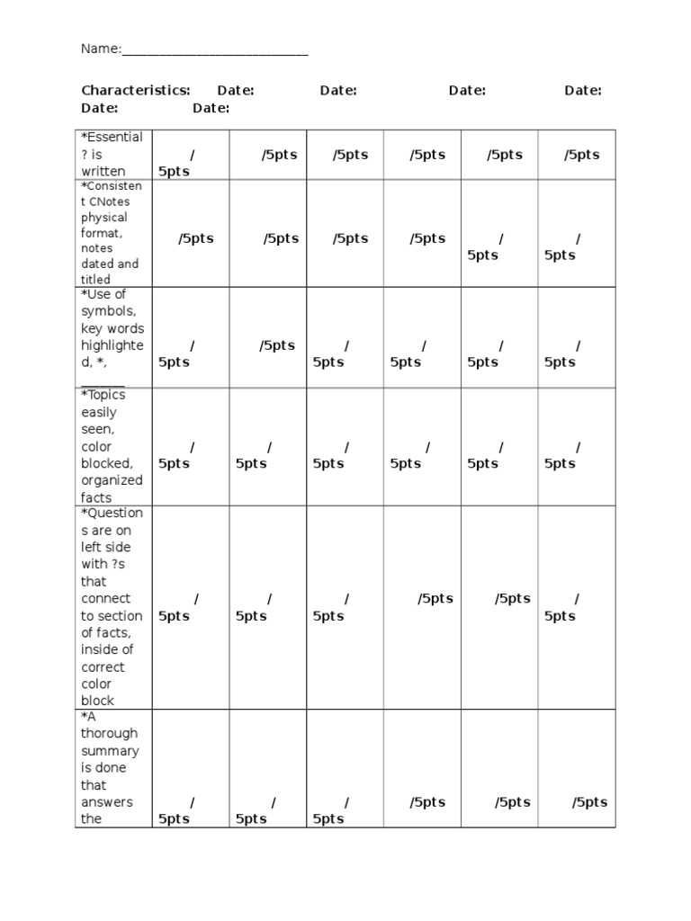 Note-Taking Evaluation Checklist | PDF