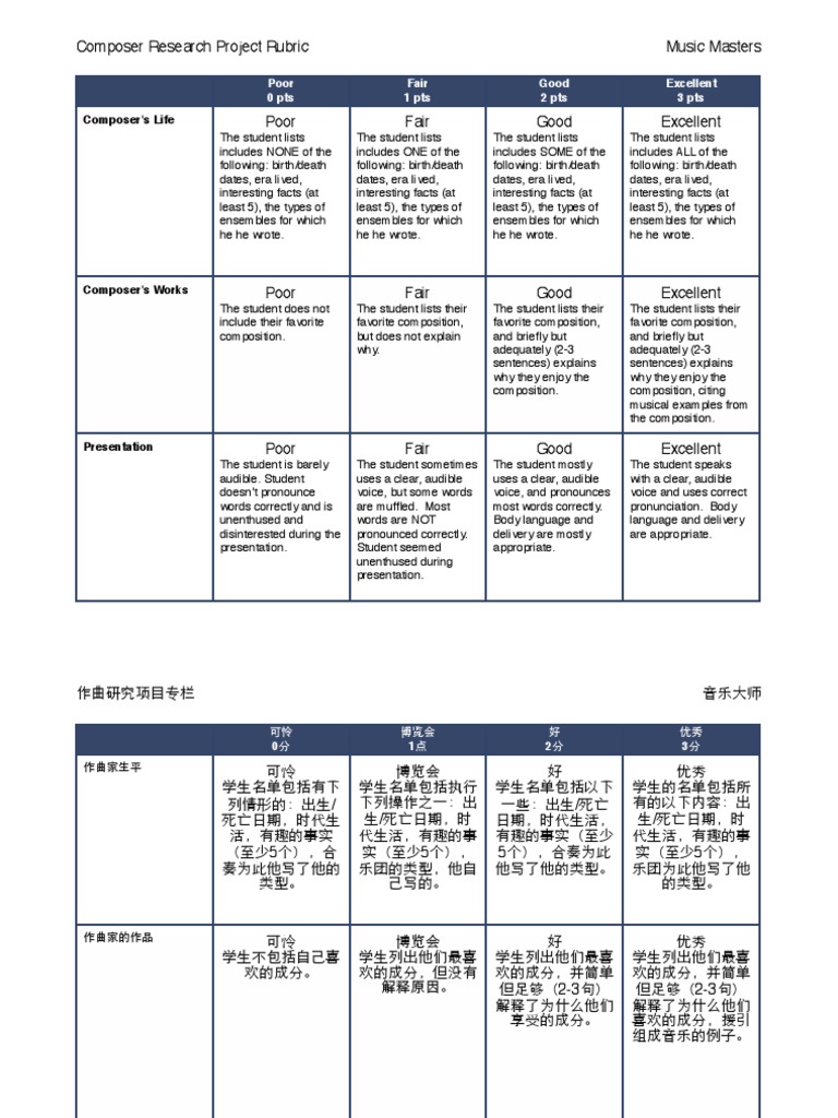 Composer Research Project Rubric | PDF