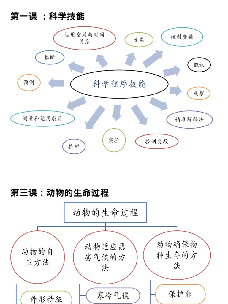 I-Think Map | PDF