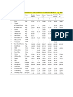 Average Monthly Consumer Prices of Selected Articles For Industrial Workers, Aug, 2013