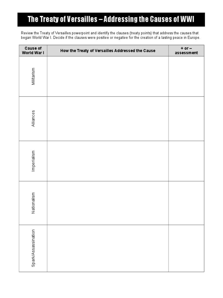 Treaty of Versailles: WWI Causes Analysis | PDF