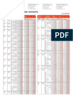 Pipe Chart TIOGA