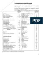 Charges de Calcul - BAEL 99 PDF
