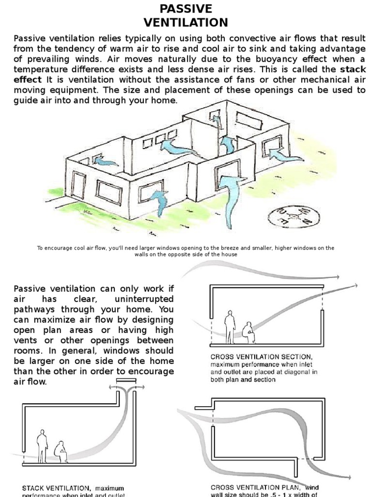 Passive and ACTIVE Ventilation Ventilation (Architecture) Mechanical Fan