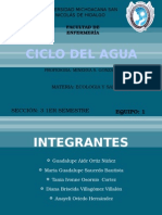 Ciclo Del Agua