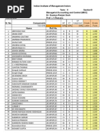 Indian Institute of Management Indore: MT ET CP Assignment