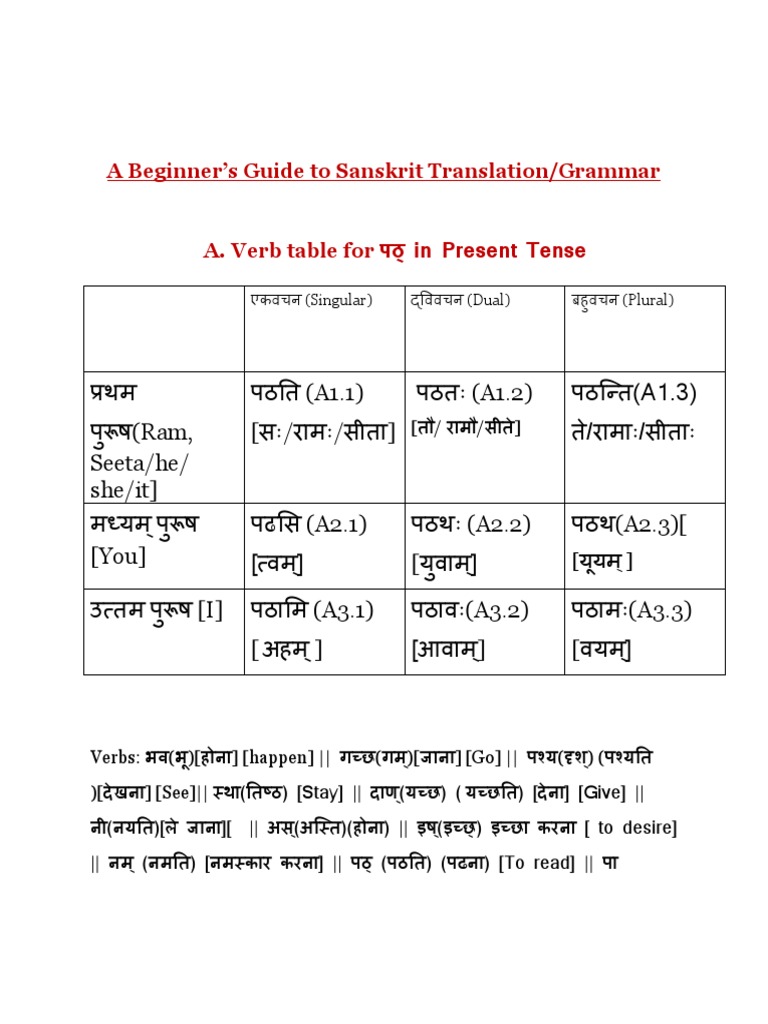 Beginners Guide to Sanskrit Translation Grammatical Number Rama