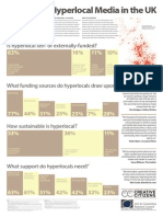 Hyperlocal Sustainabilty - Research Poster