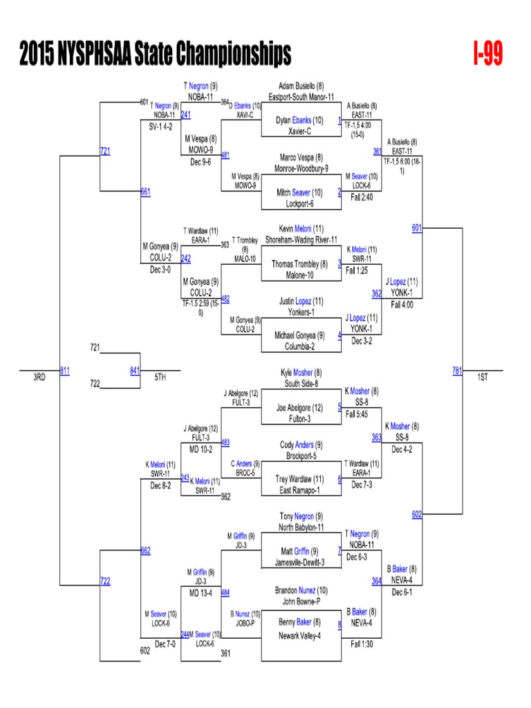 New York State Wrestling Championships