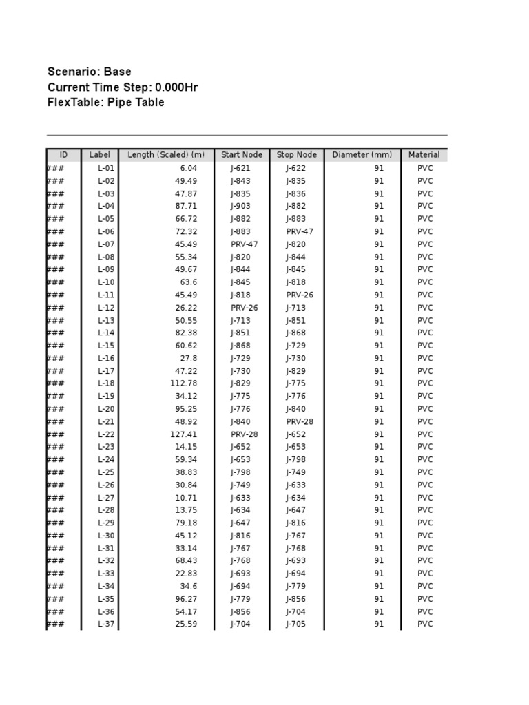 PVC Pipe Table Specifications | PDF
