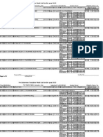 Pre Interview Tentative Merit List For The Year 2015