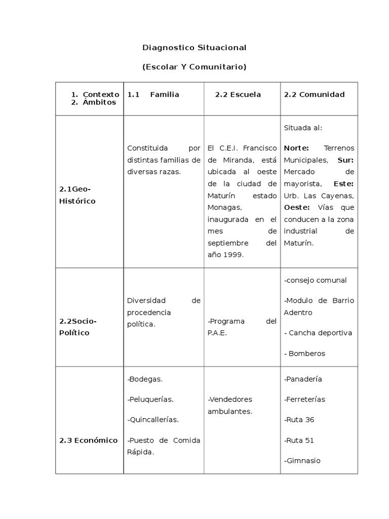 Diagnóstico Situacional de la Comunidad Escolar | PDF