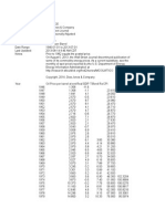 Macro Oil Data