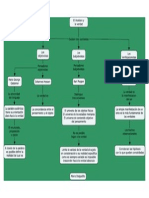 Mapa Conceptual - El Hombre y La Verdad 