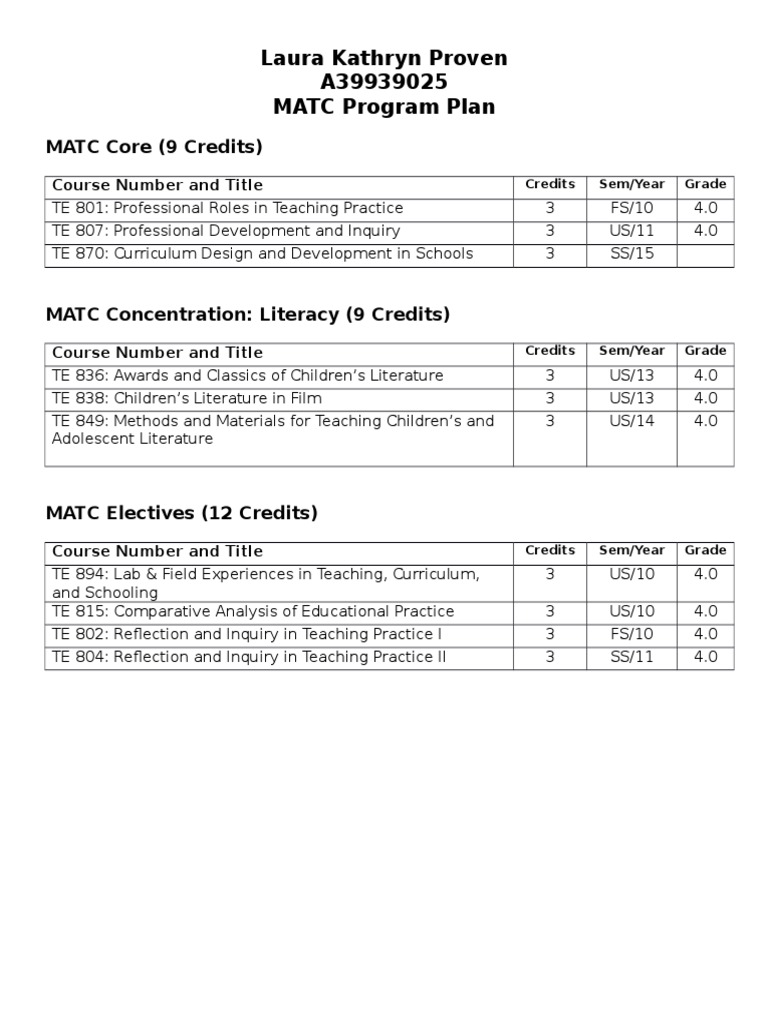MATC Program Course Plan Overview | PDF