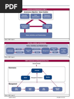 8 Cobit5 Laminate Pdf Cobit Governance