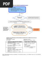 Resumo.tribut.veiculos.usados.adq.Na.ue