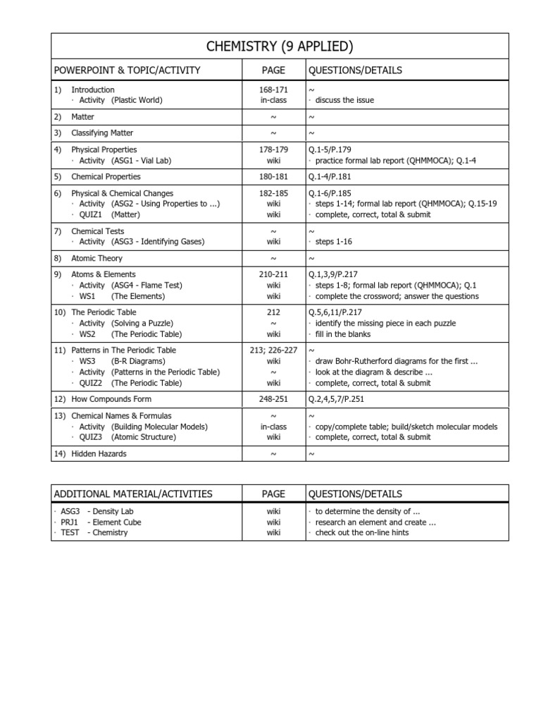 Chemistry (9 Applied) : Powerpoint & Topic/Activity Questions/Details ...