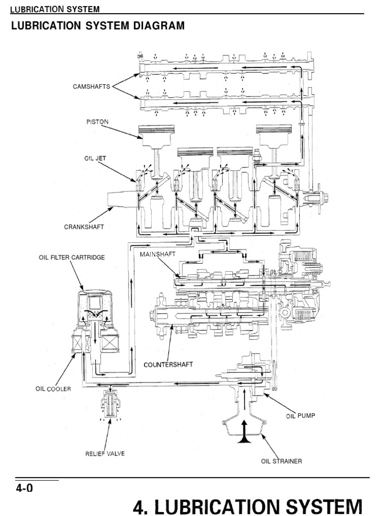 Engine Lubrication System Diagram | PDF | Motor Oil | Vehicle Parts