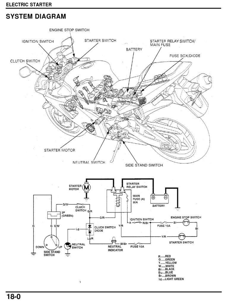Electric Starter | Switch | Relay