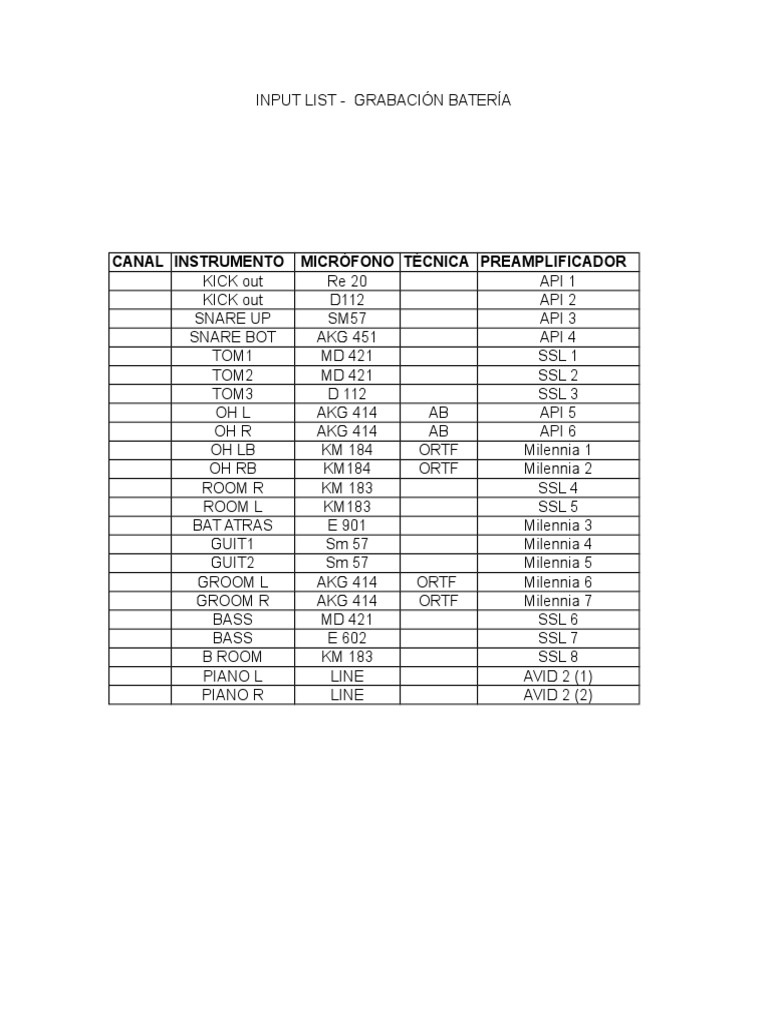 Input List Banda Miguel | PDF