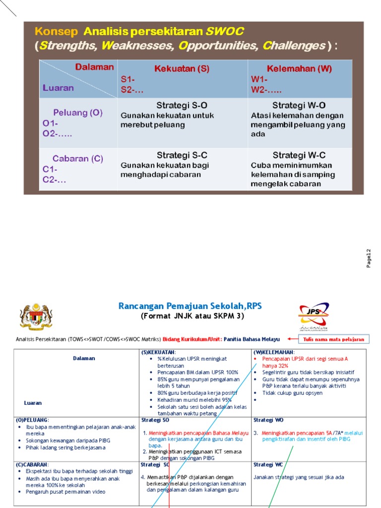 Rancangan Pemajuan Sekolah 2014 Pdf
