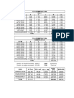 Peso Proyecto 2 p