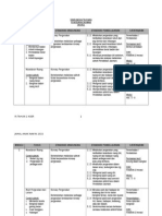 Rancangan Tahunan KSSR PJ Tahun 1