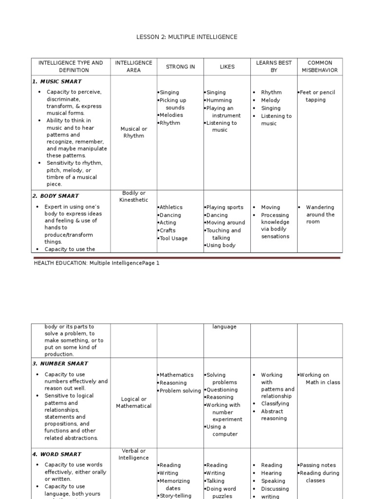 Understanding Multiple Intelligences | PDF | Intelligence | Perception
