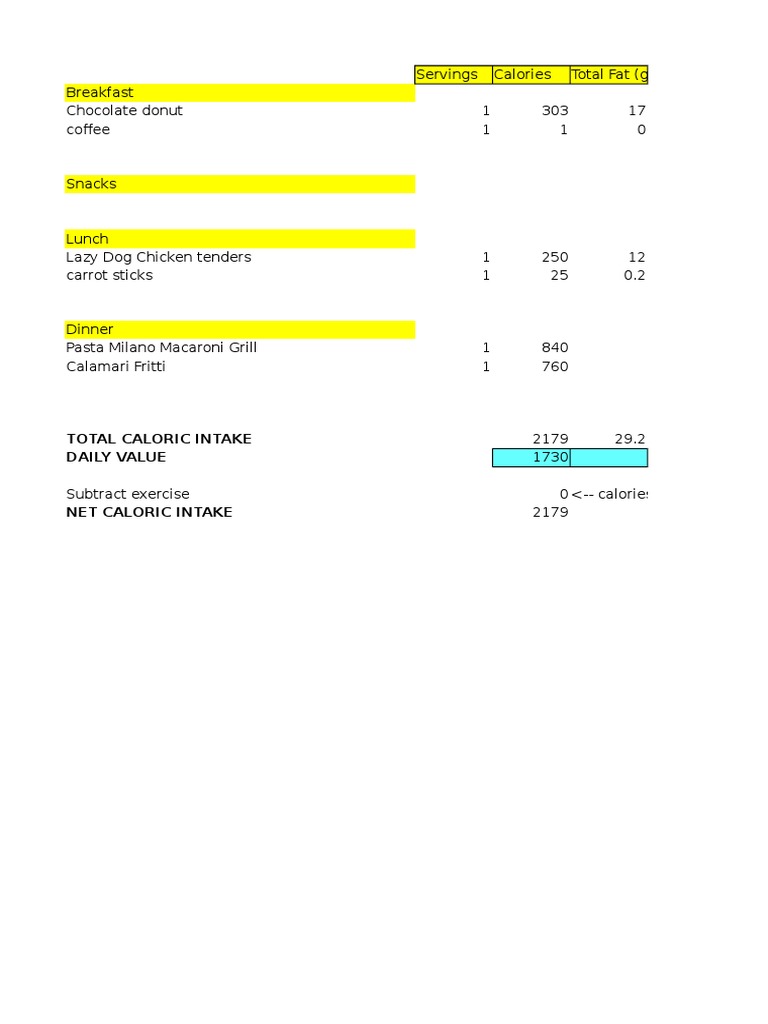 Daily Meal Calorie Breakdown | PDF | Wellness