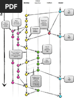 Git Flow